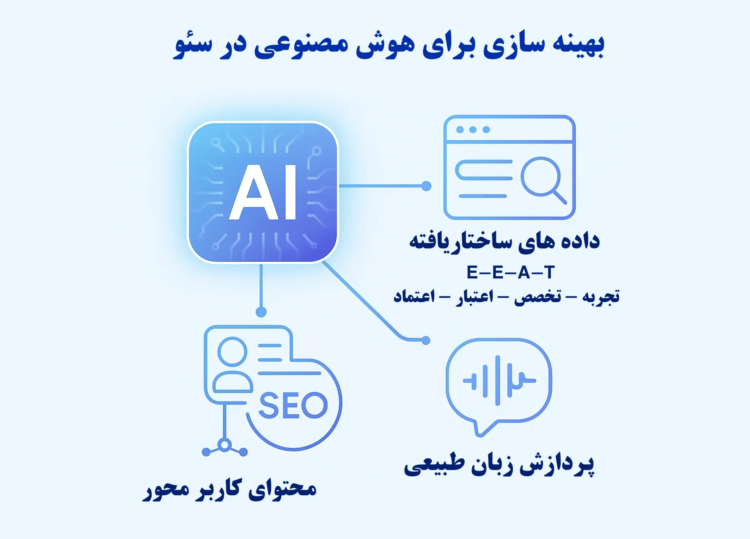 SEO optimized scaled